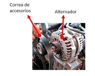 accionamiento de un alternador