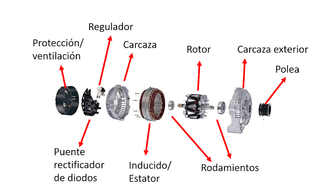 componentes de un alternador (despiece)